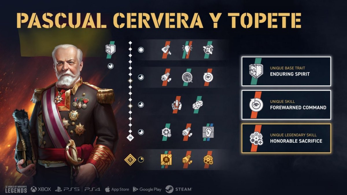 Pascual Cervera y Topete portrait